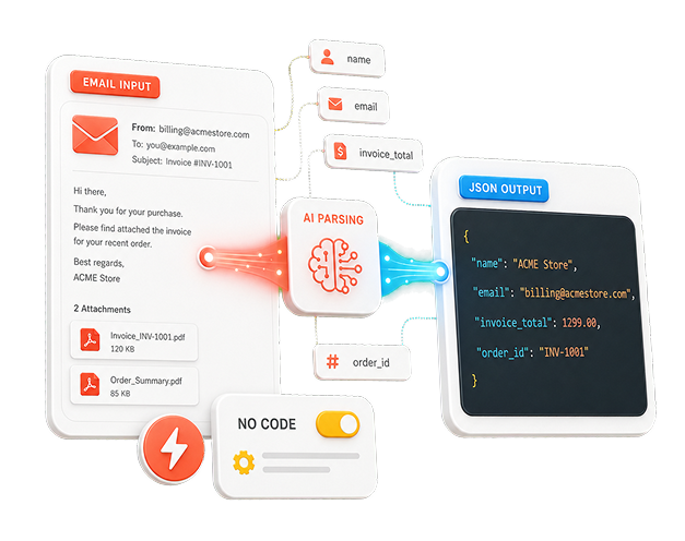 Email to JSON