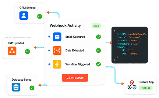 Webhook Integration